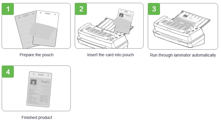 How to do lamination.jpg