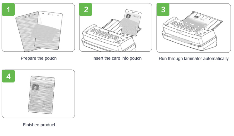 How to Laminate.jpg